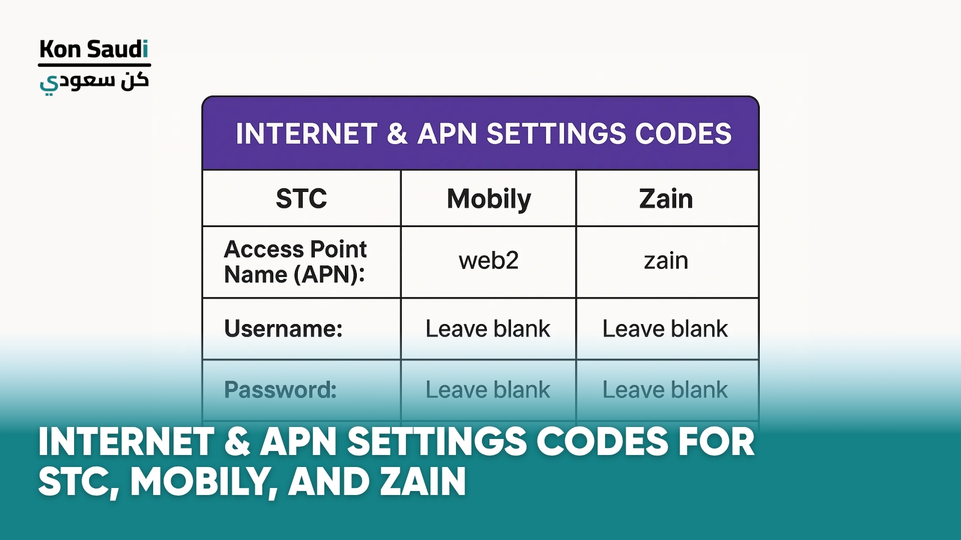Complete Internet &amp; APN Settings Codes for STC, Mobily, and Zain