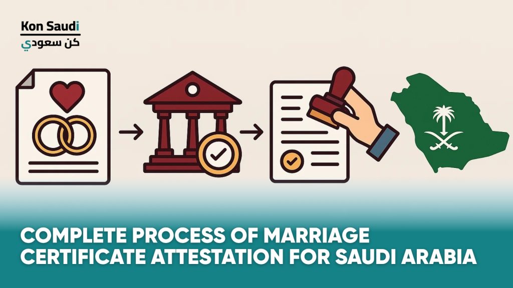 Complete Process of Marriage Certificate Attestation for Saudi Arabia