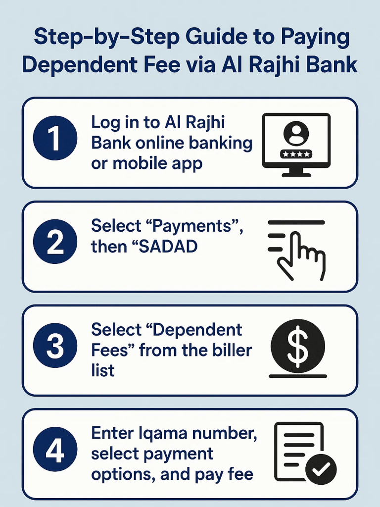 Step-by-Step Guide to Paying Dependent Fee via Al Rajhi Bank
