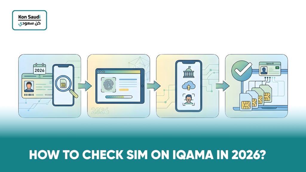 How to Check SIM on Iqama in 2026